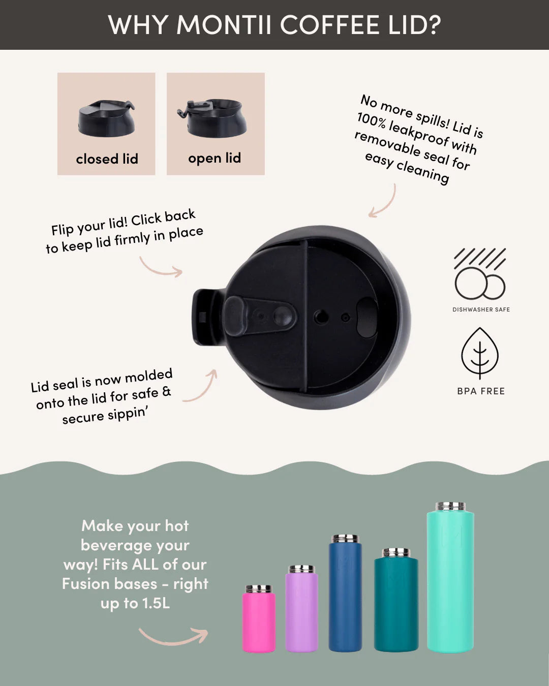 MontiiCo Fusion kávés tető