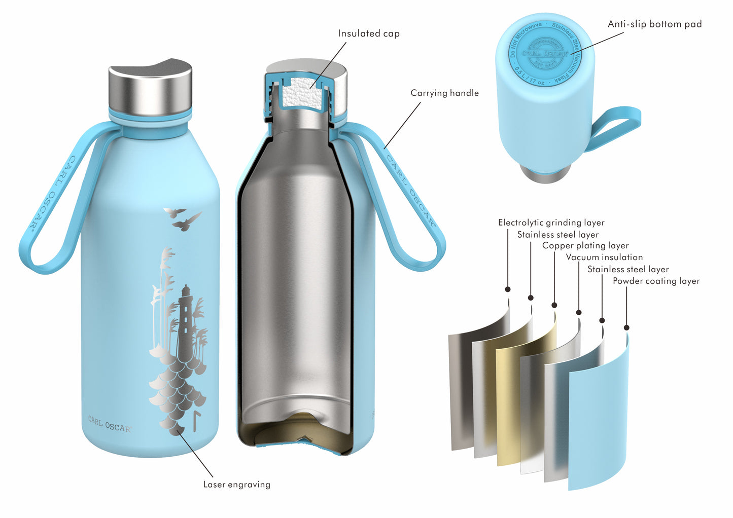 Carl Oscar 'Spirit' termosz 500 ml